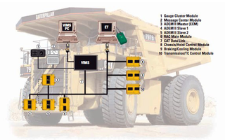 Illustration for article titled Meet Your New Robot Overlord: The Autonomous Mining Truck